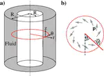 The Taylor--Couette motor: spontaneous flows of active polar fluids between two coaxial cylinders